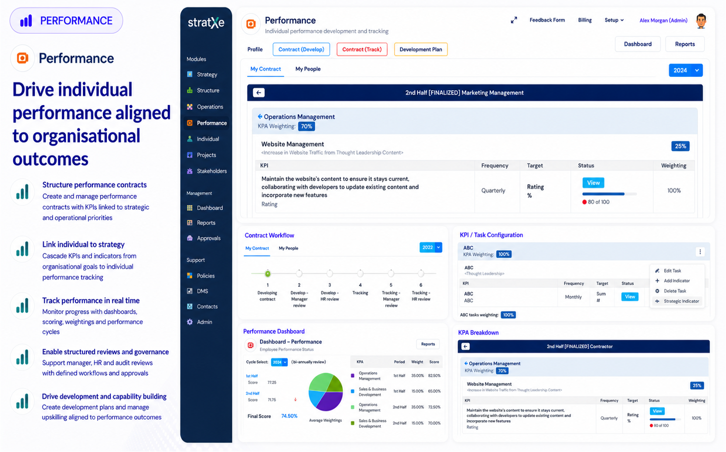 Performance Module